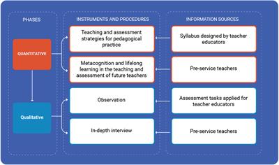 Lifelong Learning and Metacognition in the Assessment of Pre-service Teachers in Practice-Based Teacher Education